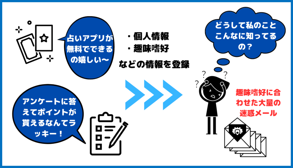 無料アプリ　情報漏洩